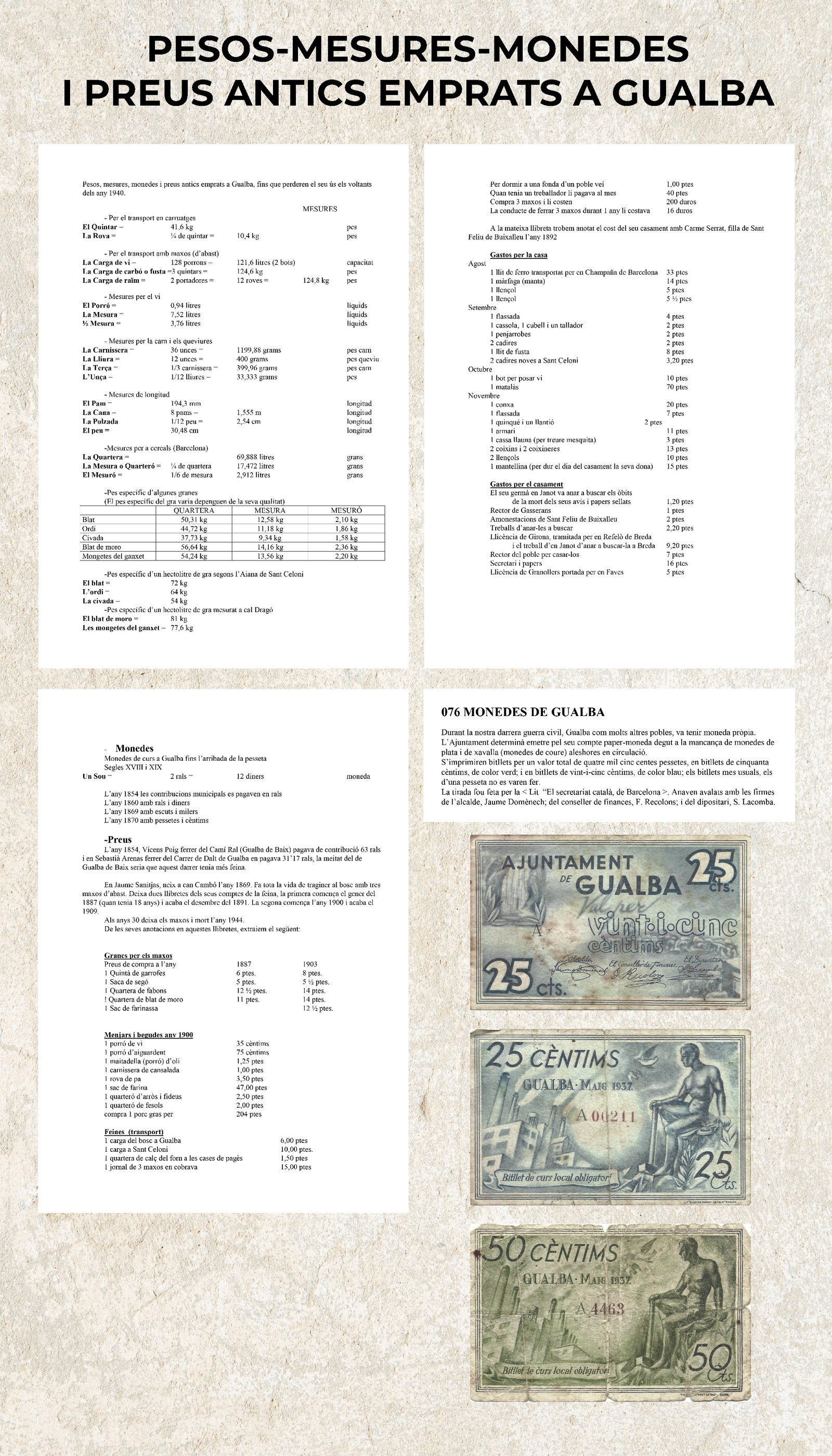 Pesos, Mesures i Monedes